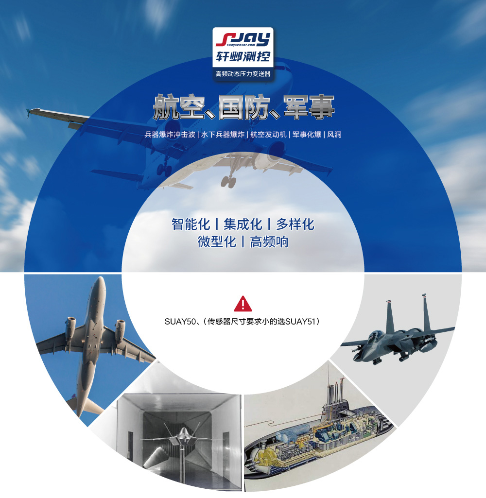 航空國防軍事(兵器爆炸沖擊波、水下兵器爆炸、航空發(fā)動(dòng)機、軍事化爆)